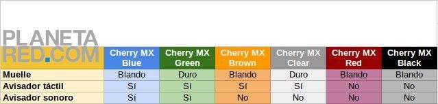 Cherry MX