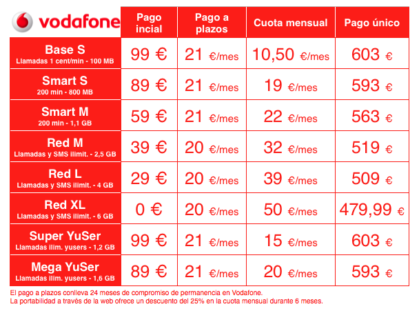 Bilde - Nexus 6 nÃ¥ tilgjengelig med Vodafone: kjenner prisene