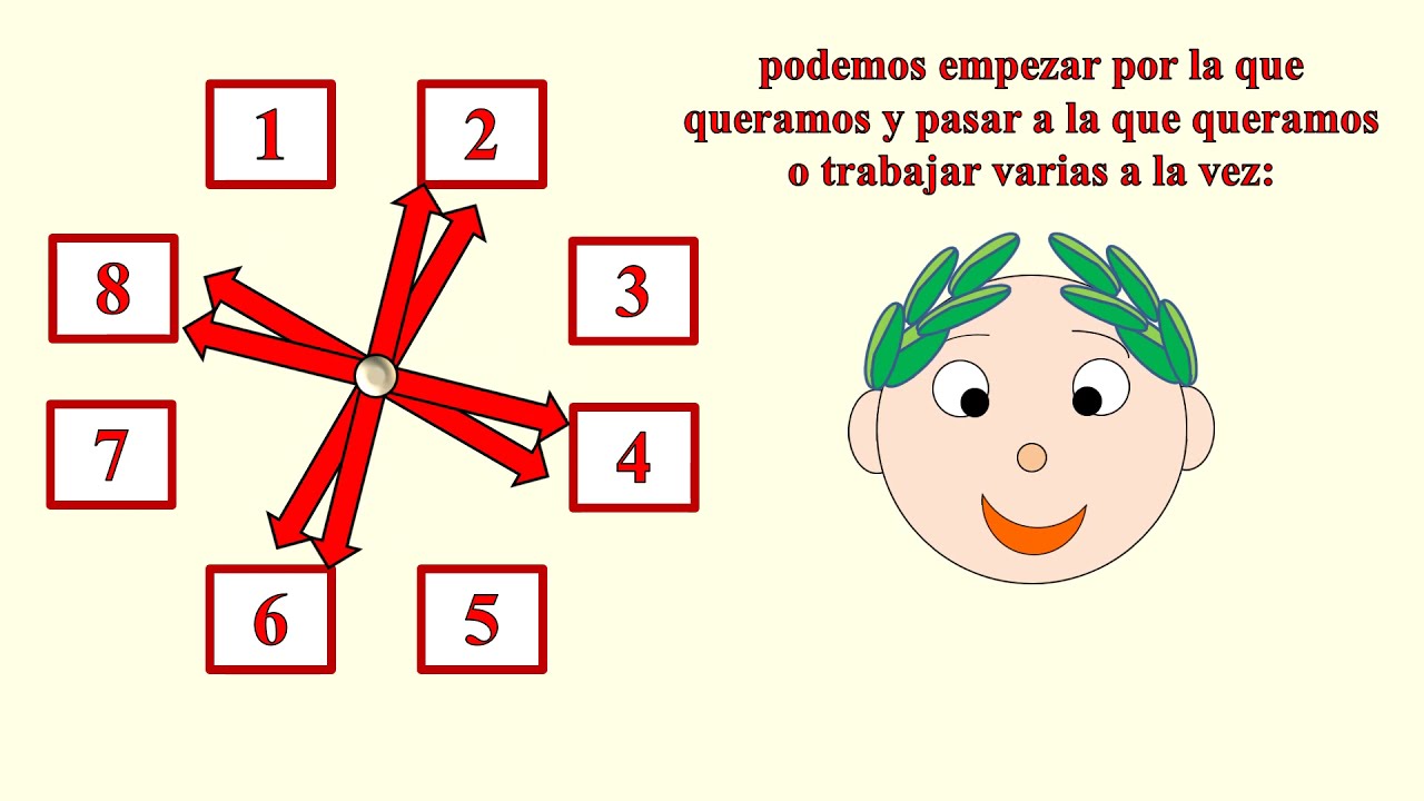 Traductor español latin: 7 claves para traducir eficazmente 13 traductor español latin
