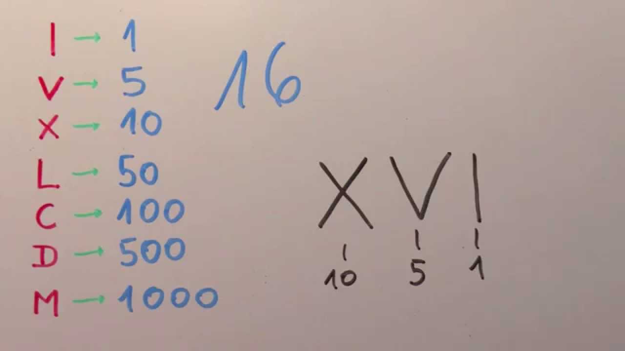 XVI, ¿qué número es? Descubre 5 datos sorprendentes 4 xvi que numero es